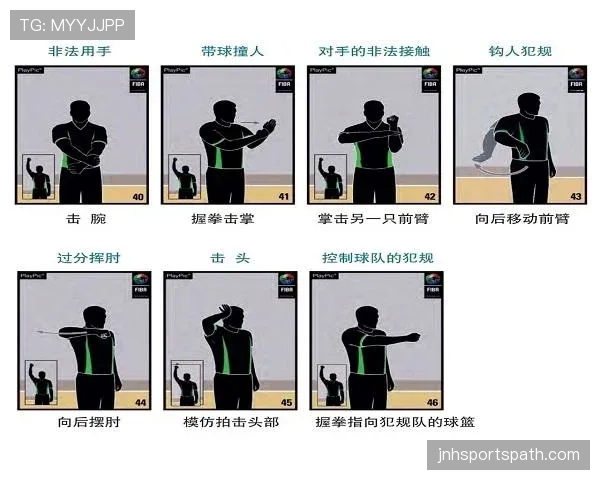 新手必看：篮球技术犯规的处罚规则和常见场景详解