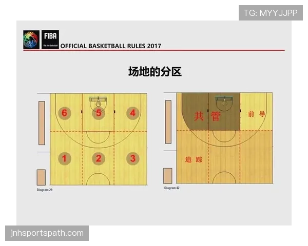 篮球争球判定规则是什么？裁判吹罚的具体标准与流程详解