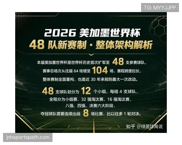 2026世界杯48队赛制和欧洲杯类似吗 2026世界杯48队赛制和欧洲杯类似吗