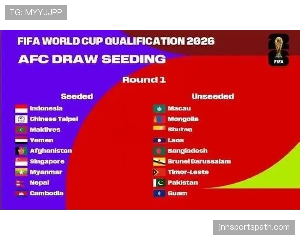 卡塔尔冲击2026美加墨世界杯：亚洲区预选赛出线前景分析
