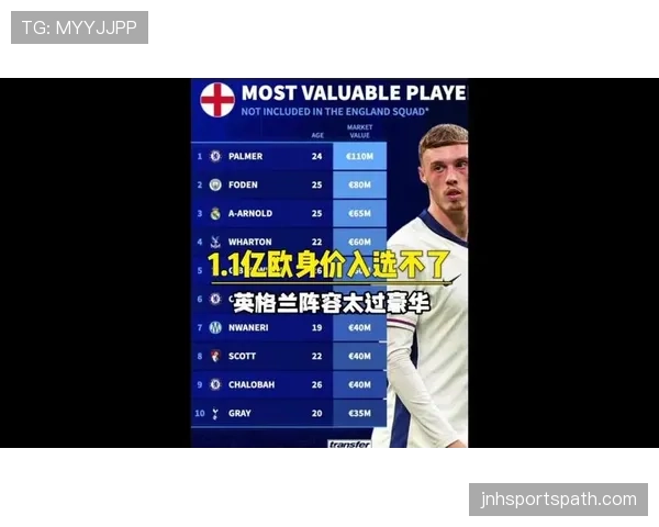 英格兰世界杯阵容为何被视为豪华战舰