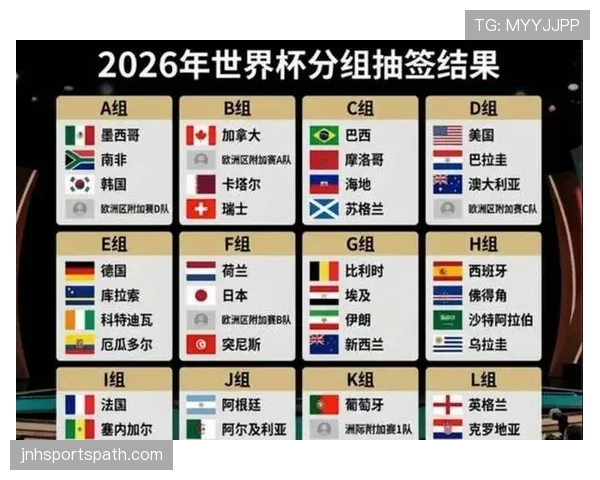 2026世界杯小组赛为什么采用12个小组