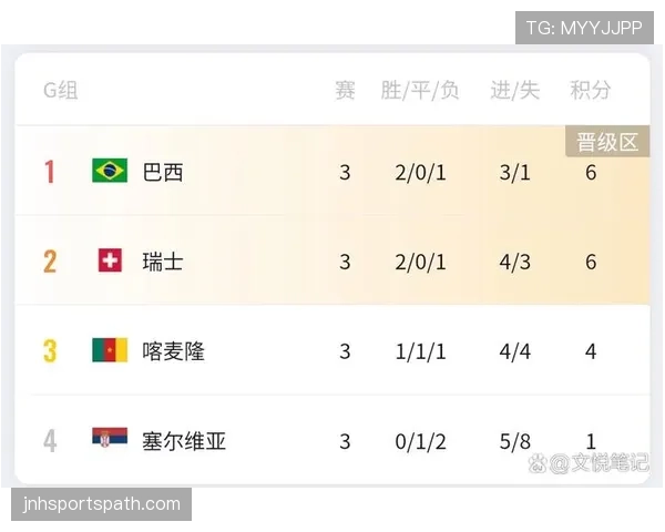 世界杯小组赛关键比赛净胜球作用有多大